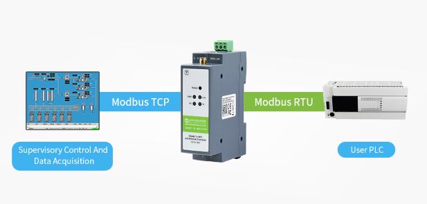 Smart IoT Gateway (SIG) I RS485 to MQTT Gateway I Modbus IoT Gateway I Industrial IoT Gateway | IoT Gateway Devices | Industrial Gateway